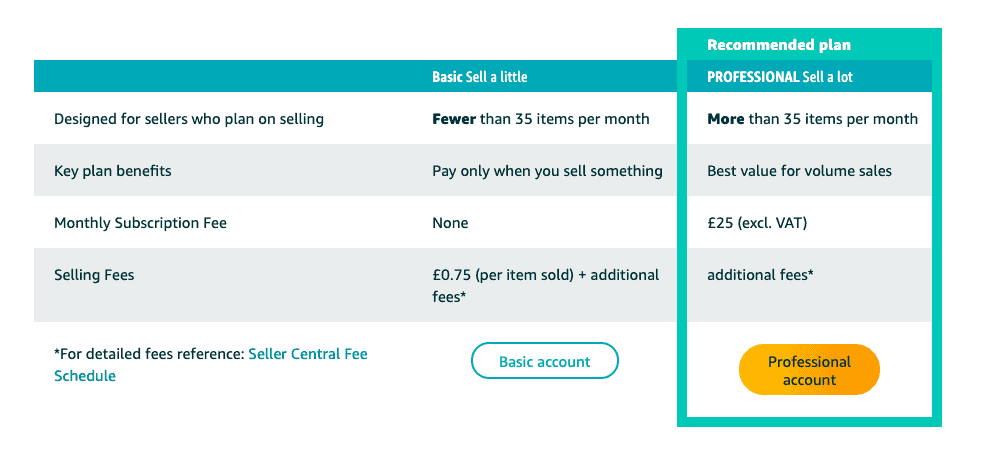 Amazon Sign Up Process