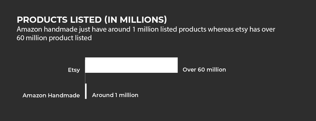 Etsy vs Amazon Handmade stats