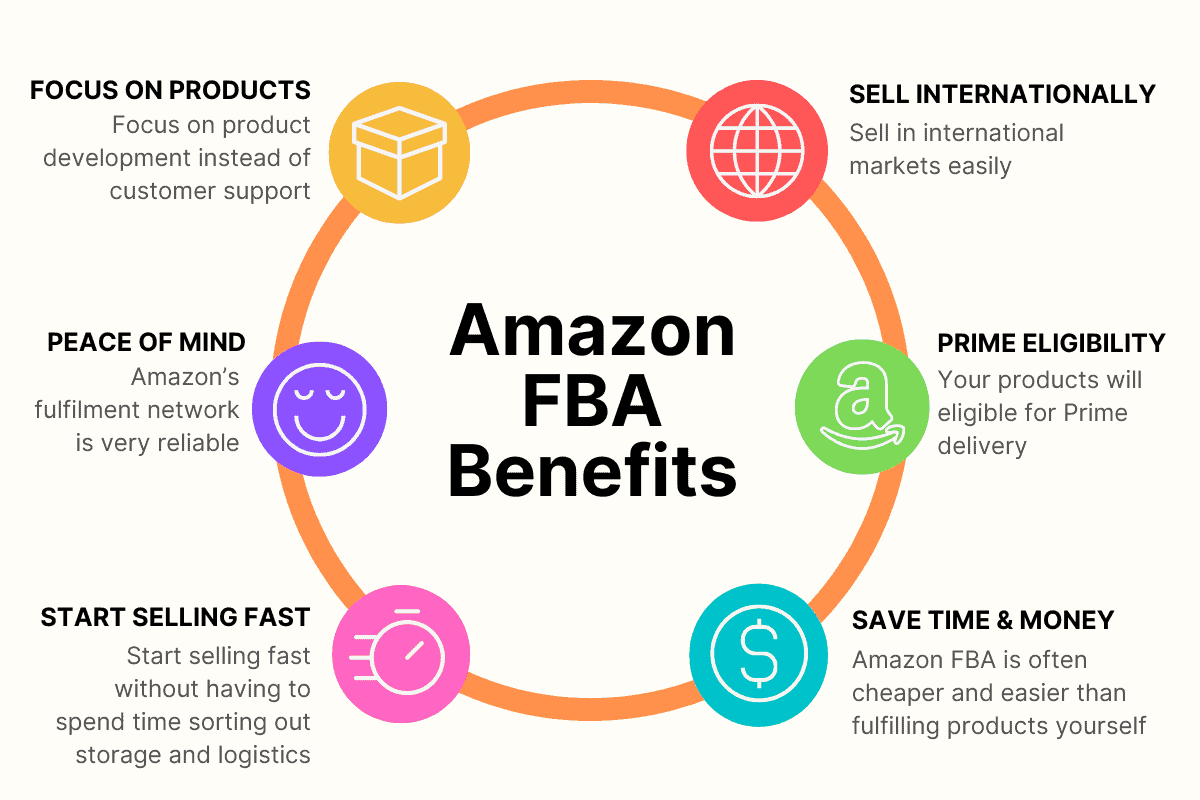 Amazon FBA Benefits