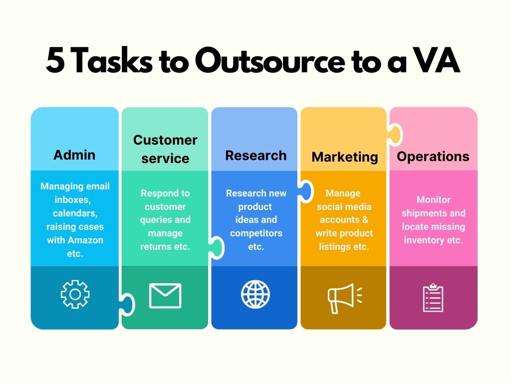 5 time-consuming tasks you should outsource to a VA in your Amazon Business - Teddy Smith