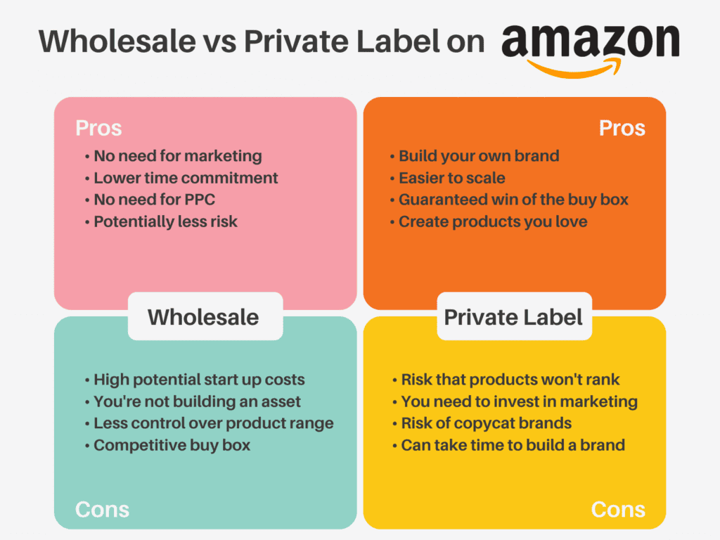 Private Label VS Wholesale 